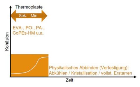 Thermoplaste Teil 1